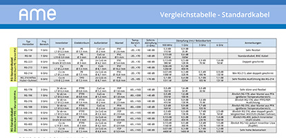Vergleichstabelle Hochfrequenzkabel